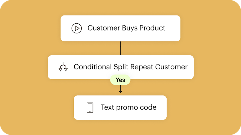 Image of floating Abstract User Interface of an automation journey. The visual highlights how Mailchimp’s marketing automation software is a valuable tool that can help speed up time‑consuming processes.