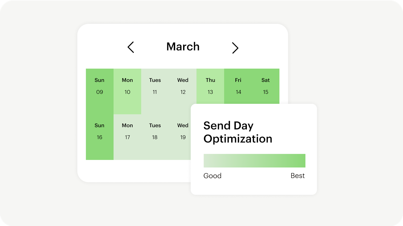 Image showing floating Abstract User Interface of a calendar and Send Day Optimization graphic. The visual demonstrates how users can send campaigns at the predicted best days and times for engagement.