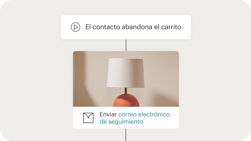 Imagen de una interfaz de usuario abstracta flotante de un recorrido de automatización. La imagen indica que, al aprender sobre las automatizaciones, los usuarios pueden simplificar muchas tareas de marketing cotidianas.