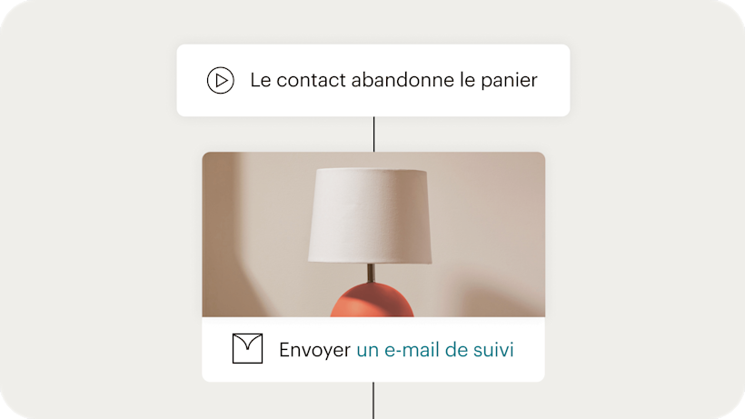 Une automatisation du parcours client utilisée pour envoyer un e-mail lorsqu'un client abandonne son panier d'achats en ligne.