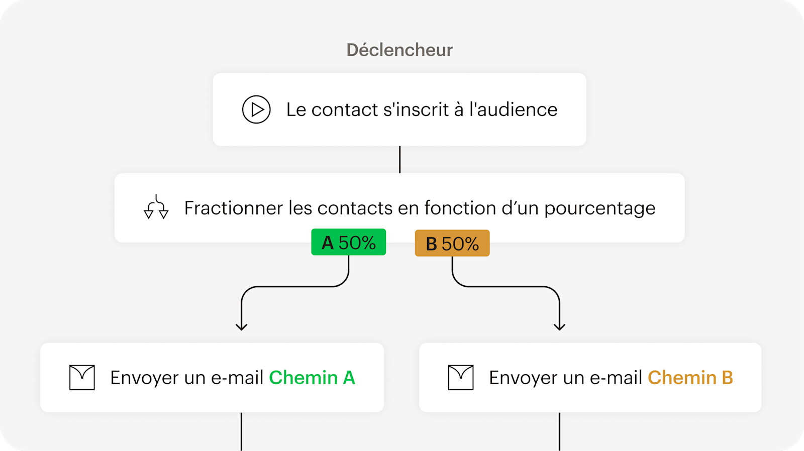 Une maquette d'un modèle d'e-mail pour une marque de sport nommée Flexstart